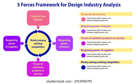 Porter's five forces framework, vector template for industry analysis, 5 forces, slide presentation, linkedin presentation, google slide, captivate, external environment analysis, strategy analysis