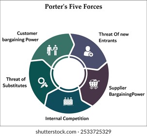 Las cinco fuerzas de Porter. Plantilla de infografía con iconos y marcador de posición de descripción