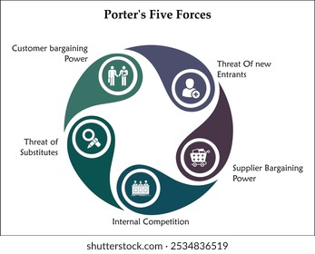 As Cinco Forças de Porter. Modelo de infográfico com ícones e espaço reservado para descrição