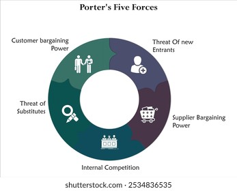 Las cinco fuerzas de Porter. Plantilla de infografía con iconos y marcador de posición de descripción