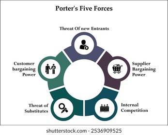 Las cinco fuerzas de Porter. Plantilla de infografía con iconos y marcador de posición de descripción