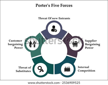 Porter's Five forces. Infographic template with icons and description placeholder