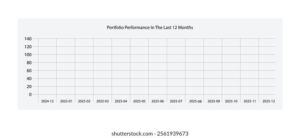 Portfolio Performance Graph Showing Stability Over 12 Months.