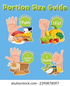 Portion Control: Comparing Food Amounts Using Human Hand illustration