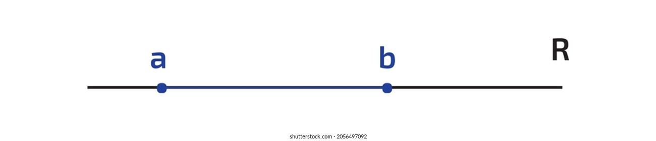 Portion of the number line The closed interval [a,b]. The section of the number line between two numbers is called an interval vector illustration preschool math