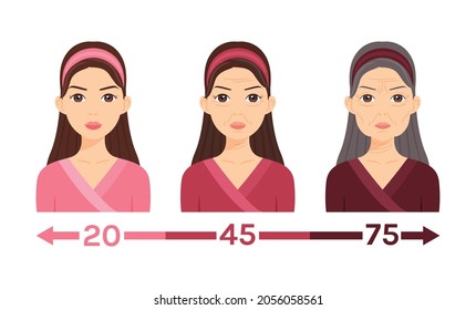 Portrait of Young Adult and Elderly Woman. Aging Process of Pretty Lady. Wrinkles and Sagging on Face. Cosmetology, Skin Treatment. Illustration for Beauty and Medical Design. Cartoon style. Vector