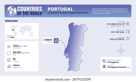 Portugal Map Detailed Insights on Geography, Population and Key Facts-Vector Design