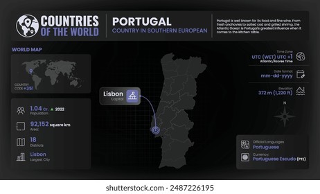 Portugal Map Detailed Insights on Geography, Population and Key Facts-Vector Design