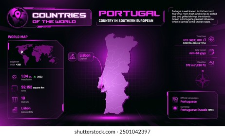 Portugal Map Detailed Insights on Geography, Population and Key Facts-Vector Design