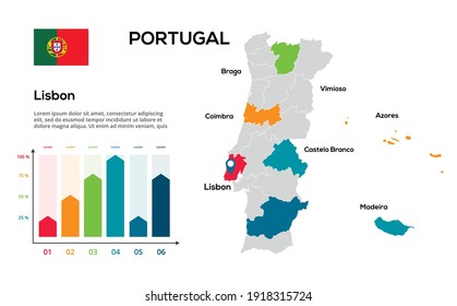 Mapa de Portugal. Imagen de un mapa global en forma de regiones de Portugal. Bandera del país. Escala de tiempo de infografía. Fácil de editar
