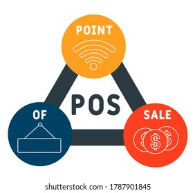 POS - Point of Sale. business concept. Vector infographic illustration  for presentations, sites, reports, banners