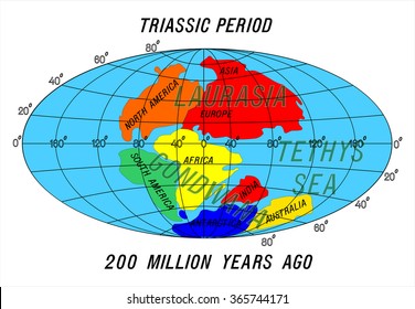 Position Continents Triassic Period