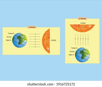 the position of the earth in relation to the sun's rays inclined plane science lesson