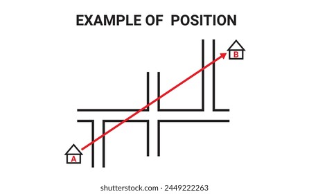 Position. Example of Position A to B.