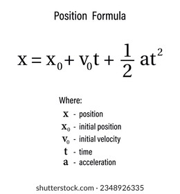 The Position Formula on the white background. Education. Science. Formula. Vector illustration.