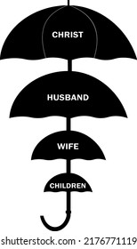 Сorrect position in marriage. Men worry about their family. Postcard on a Christian theme.