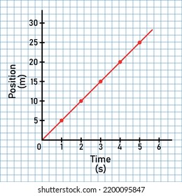 Position Time Graph Uniform Motion Stock Vector (Royalty Free ...