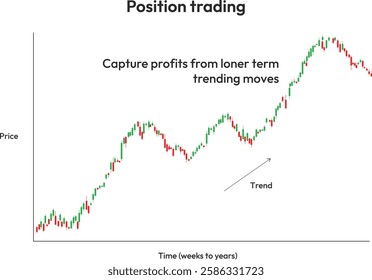 Position trading long term moves candlesticks 