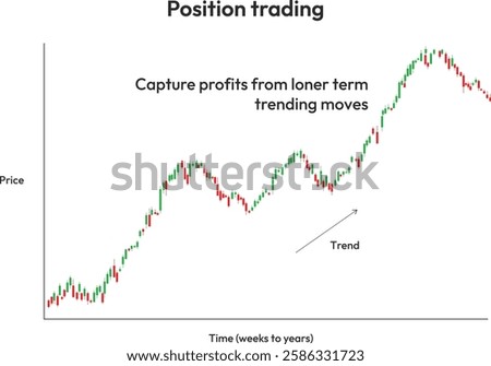Position trading long term moves candlesticks 