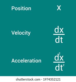 position velocity acceleration derivative form
