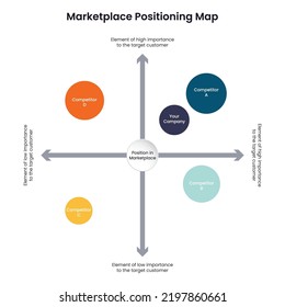 Positioning Perceptual or Marketing Mapping vector graphic