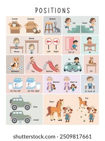 Positions Comparison: Fun English Learning Poster for Children, Cartoon Visuals, Near vs Far, Inside vs Outside, Up vs Down, Educational Art