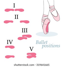 The positions of the feet in ballet. Vector illustration.