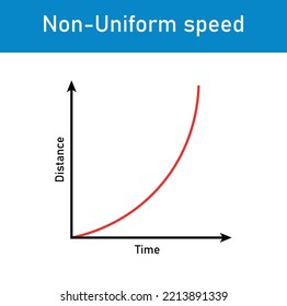 Position-time Graph Of Non-uniform Motion. Motion In A Straight Line.