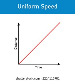 Position-time Graph Of An Object In Uniform Motion. Motion In A Straight Line.