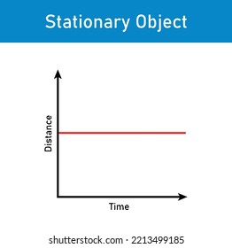 Position-time Graph Of Stationary Object. Motion In A Straight Line.