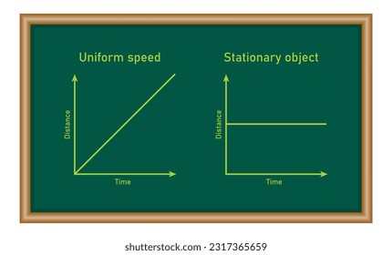 Position-time graph of stationary object, and an object in uniform motion. Motion in a straight line. Physics resources for teachers and students