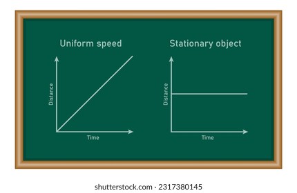 Position-time graph of stationary object, and an object in uniform motion. Motion in a straight line. Physics resources for teachers and students