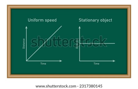 Position-time graph of stationary object, and an object in uniform motion. Motion in a straight line. Physics resources for teachers and students