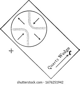 Interferencia biaxial positiva con las secciones principales correspondientes a los nichos. Las flechas indican el movimiento al insertar una cuña de cuarzo, un dibujo de línea vintage o una ilustración de grabado.