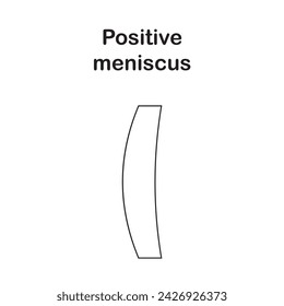 Positive Meniscus lens symbol illustration. A the lens can decrease the focal length of another lens while retaining the angular resolution. Meniscus lenses  are used to create a tighter beam focus