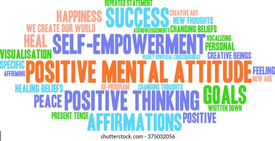 Positive Mental Attitude word cloud on a white background.