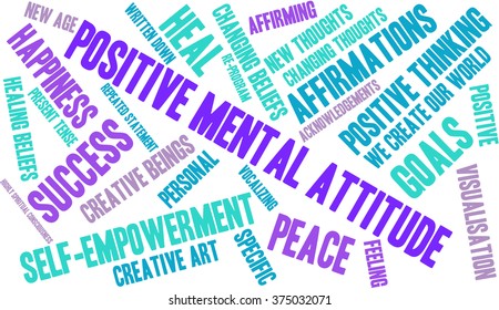 Positive Mental Attitude word cloud on a white background.