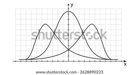 Positive, negative asymmetrical and symmetrical bell Gauss distribution curves on Cartesian x y coordinate system in two dimensions on white graph paper. Math bw template. Vector illustration