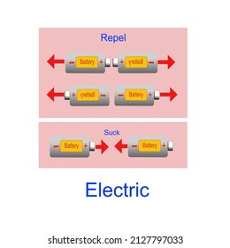 Positive, Negative  Of Electric Vector Illustration