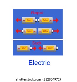 Positive, Negative Of Electric, Vector Illustration