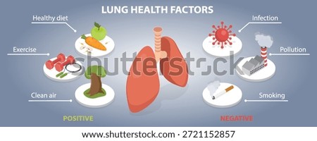 Positive and negative factors affecting lung health (infection, smoking, pollution, healthy diet, exercise and clean air). 3d flat isometric vector illustration.