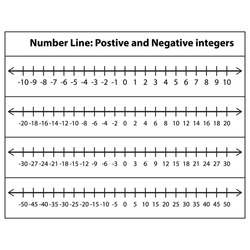 Positive And Negative Number Line. Integers On Number Line. Whole Negative And Positive Numbers, Zero. Math Chart For Addition And Subtraction Operations In School Isolated On White Background. Vector