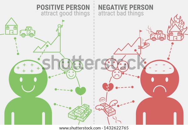 Positive and negative persons infographic vector\
illustration. Positive people attract good things. Negative people\
attract bad things.