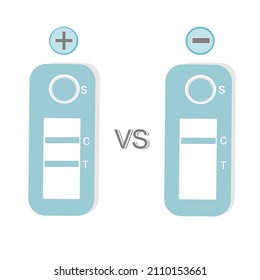 The positive and negative result of lateral flow or rapid test kit