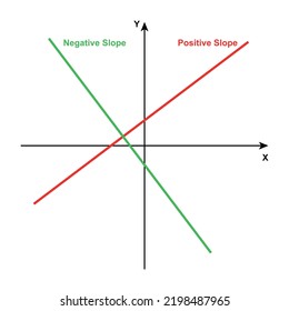 Positive And Negative Slope Graph