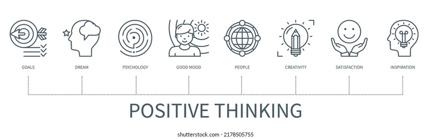 Positive thinking concept with icons. Goals, dream, psychology, people, good mood, inspiration, satisfaction, creativity icons. Web vector infographic in minimal outline style