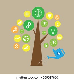 Positive thinking idea grow by money