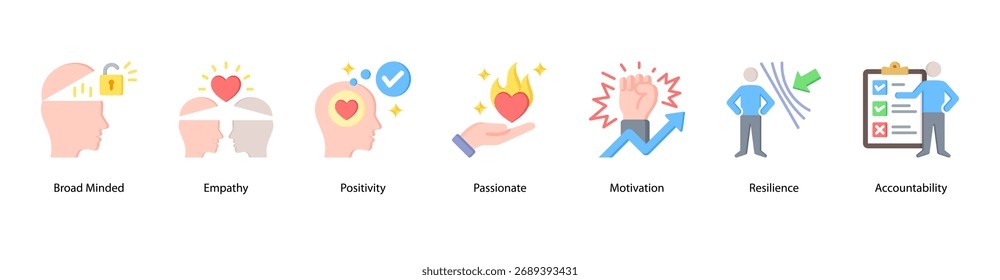 Positive Traits web banner icon vector illustration featuring Broad Minded, Empathy, Positivity, Passionate, Motivation, Resilience, and Accountability.