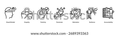 Positive Traits web banner icon vector illustration featuring Broad Minded, Empathy, Positivity, Passionate, Motivation, Resilience, and Accountability.