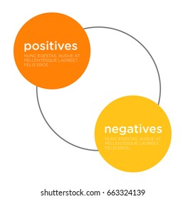 Positives and Negatives Text Template